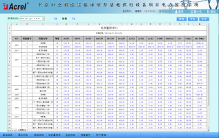 Acrel-2000電力監控系統在平涼市全科醫生臨床培養基地供電設備的應用
