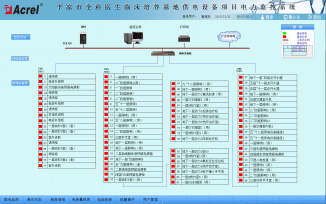 Acrel-2000電力監控系統在平涼市全科醫生臨床培養基地供電設備的應用