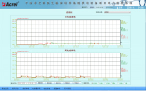 Acrel-2000電力監控系統在平涼市全科醫生臨床培養基地供電設備的應用