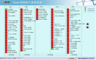 系統通訊結構示意圖