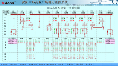 電力監控系統在沈陽中環商業廣場中的應用