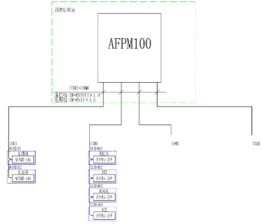 AFPM100/B消防設備電源監控系統在興寧市行政服務中心二期項目的應用