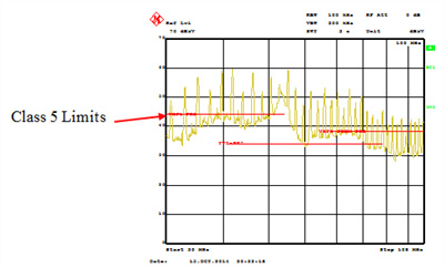 CISPR 25 Class 5, 30MHz-108MHzDQ VIN = 12V, VOUT = 3.3V, IOUT= 5A