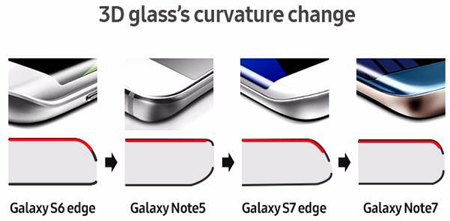 늳؟oNote7ըԭ򵽵ʲô