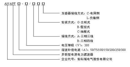 dʽANAPFԴVa(chn)ƷB
