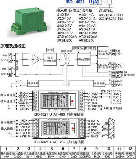 ISO 4021ϵДɼRS232/485ͨӍӿڬF÷