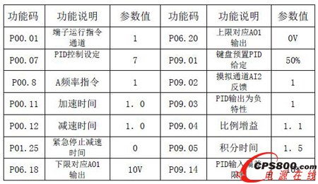 ӢvGD35-07׃lڏ(f)@C(j)ϵđ(yng)