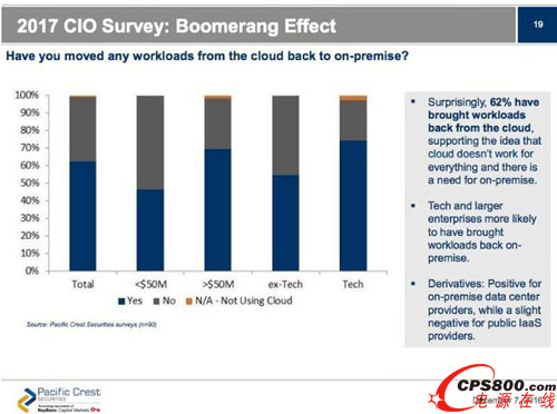 2017 CIO{飺Ч 