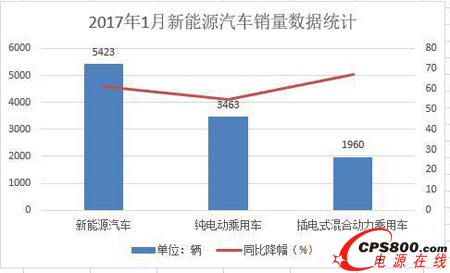 aӰ푴   Դ܇20171Nͬ½61%   