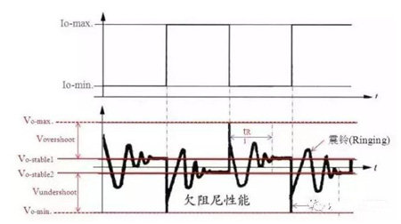 開關電源“有噪音”,該如何解決?