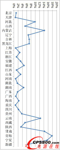 ҇bCclr