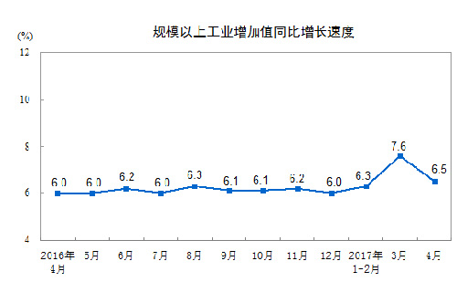 20174·ҎģϹIֵL6.5%
