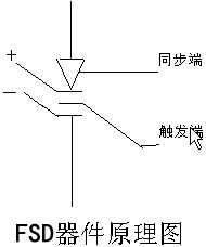 a(chn)ƷD