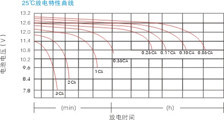 山特蓄電池參數(shù)