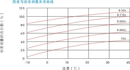 山特蓄電池參數(shù)