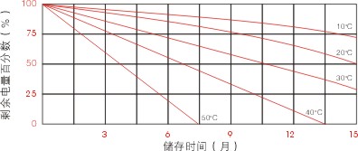 山特蓄電池參數(shù)